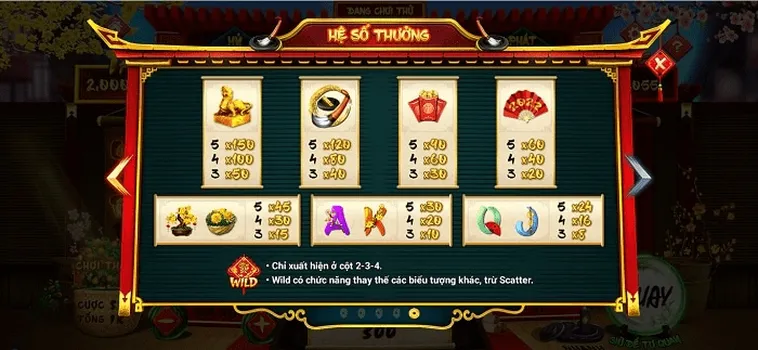 Khám Phá Cách Chơi Nổ Hũ Ông Đồ Tại PG88: Hành Trình Giải Trí Đỉnh Cao